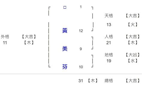 命名筆劃|《姓名學命名》筆劃算法